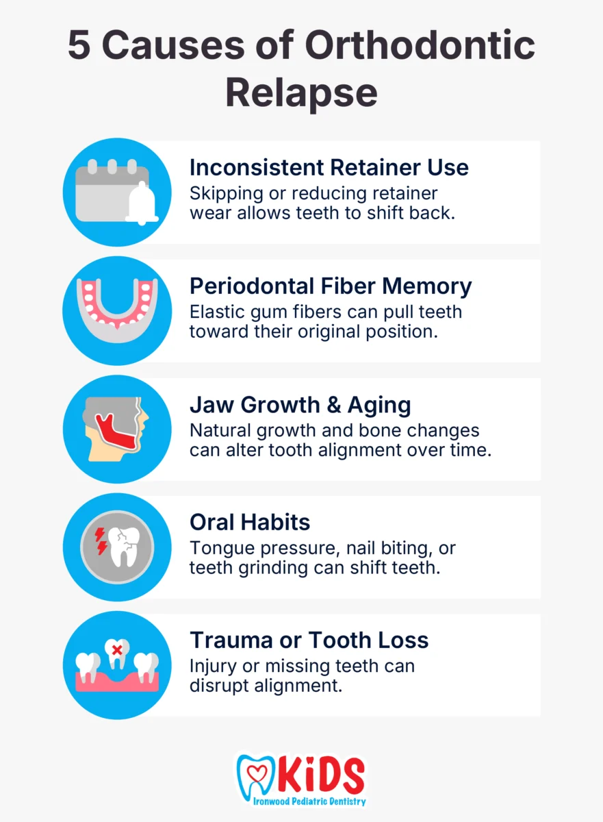 5 Causes of Orthodontic Relapse
