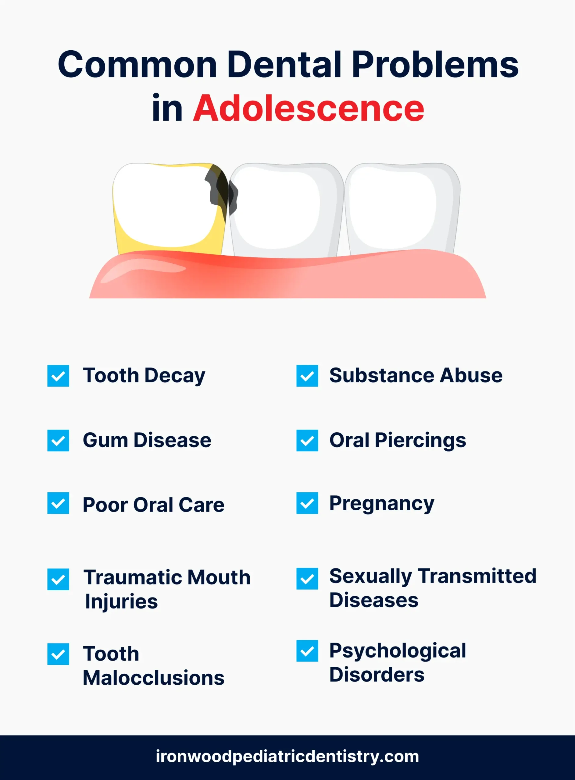 common dental problems in adolescence