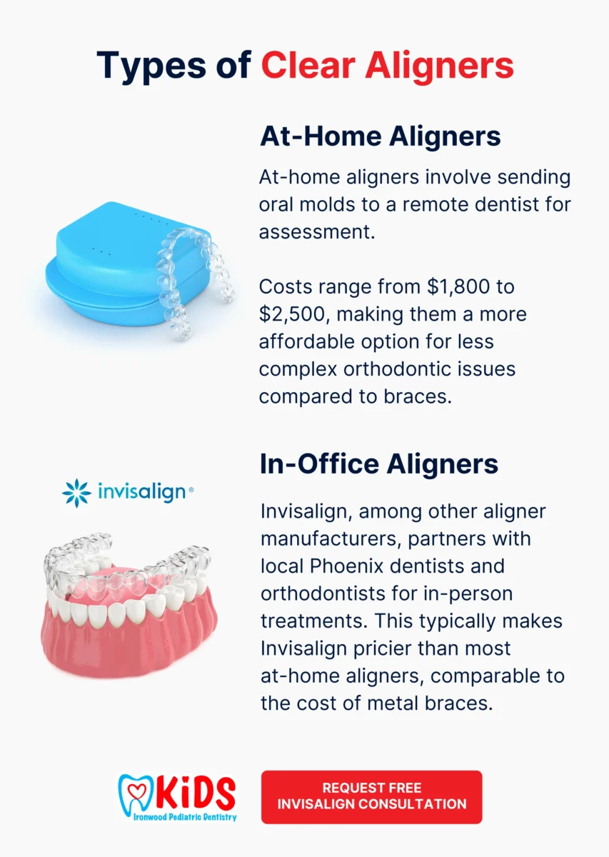 types of clear aligners