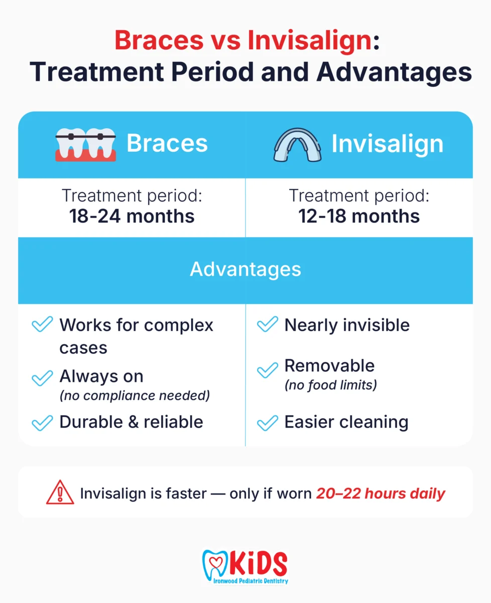 Braces vs. Invisalign
