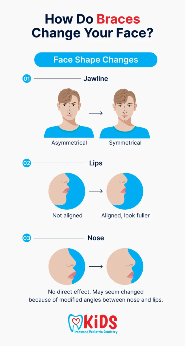 An infographic listing ways braces change face shapes.