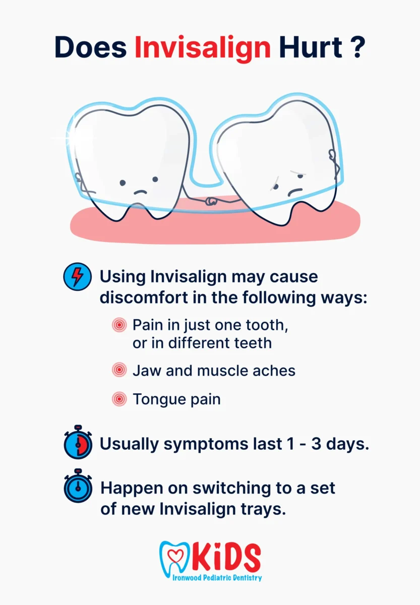 A custom graphic explaining how Invisalign may cause pain.