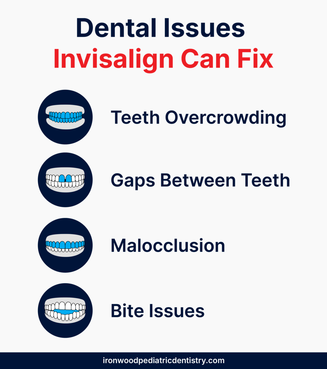 An infographic listing dental issues Invisalign can fix.