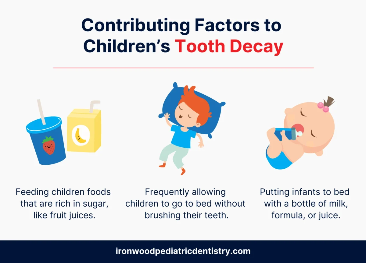 contributing factors to children's tooth decay