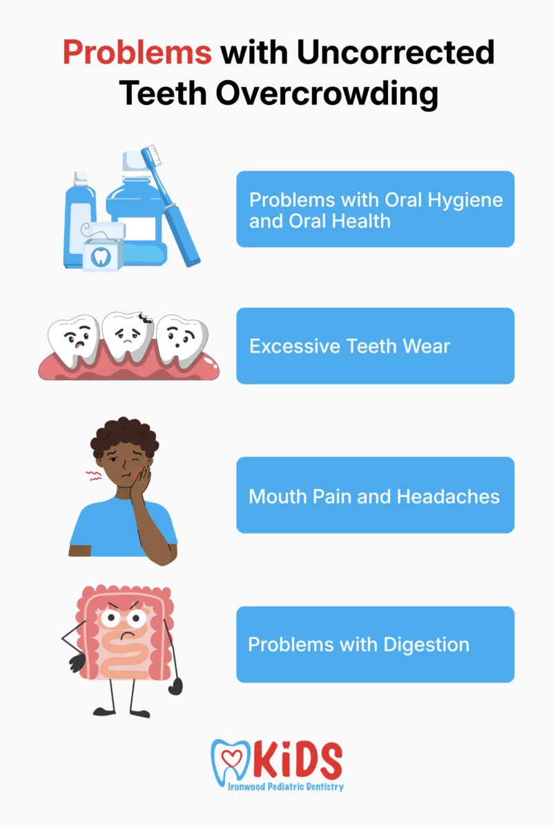 An infographic listing out the problems that can occur when overcrowded teeth are not corrected.