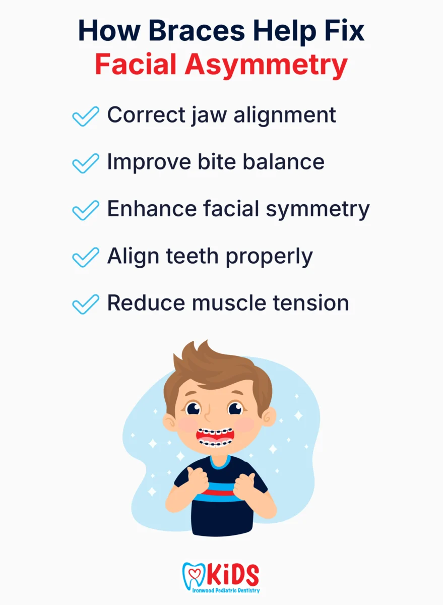 How Braces Help Fix Facial Asymmetry