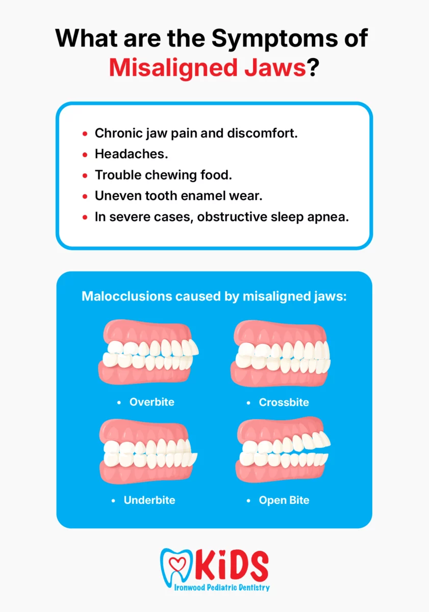 An infographic listing the symptoms of a misaligned jaw.