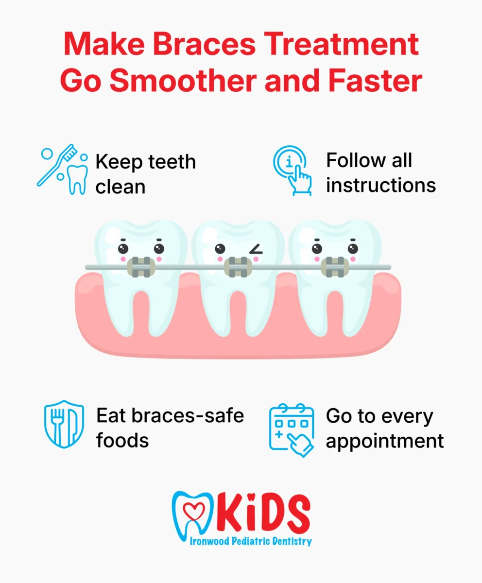 How Long Do You Need to Wear Braces