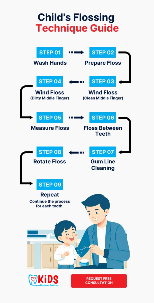 children's flossing technique guide