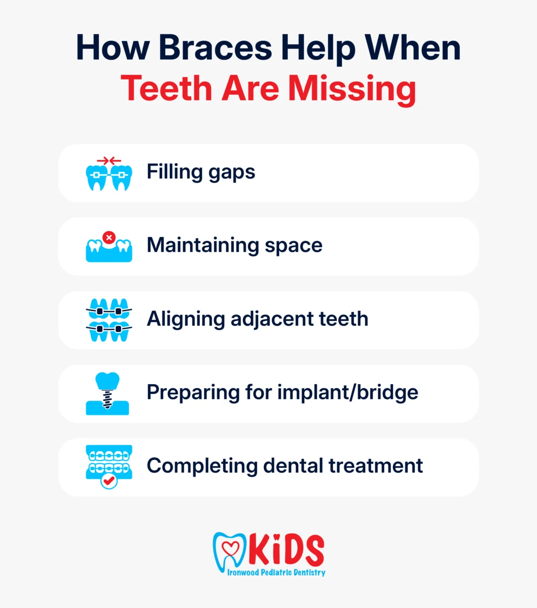 How braces help when teeth are missing
