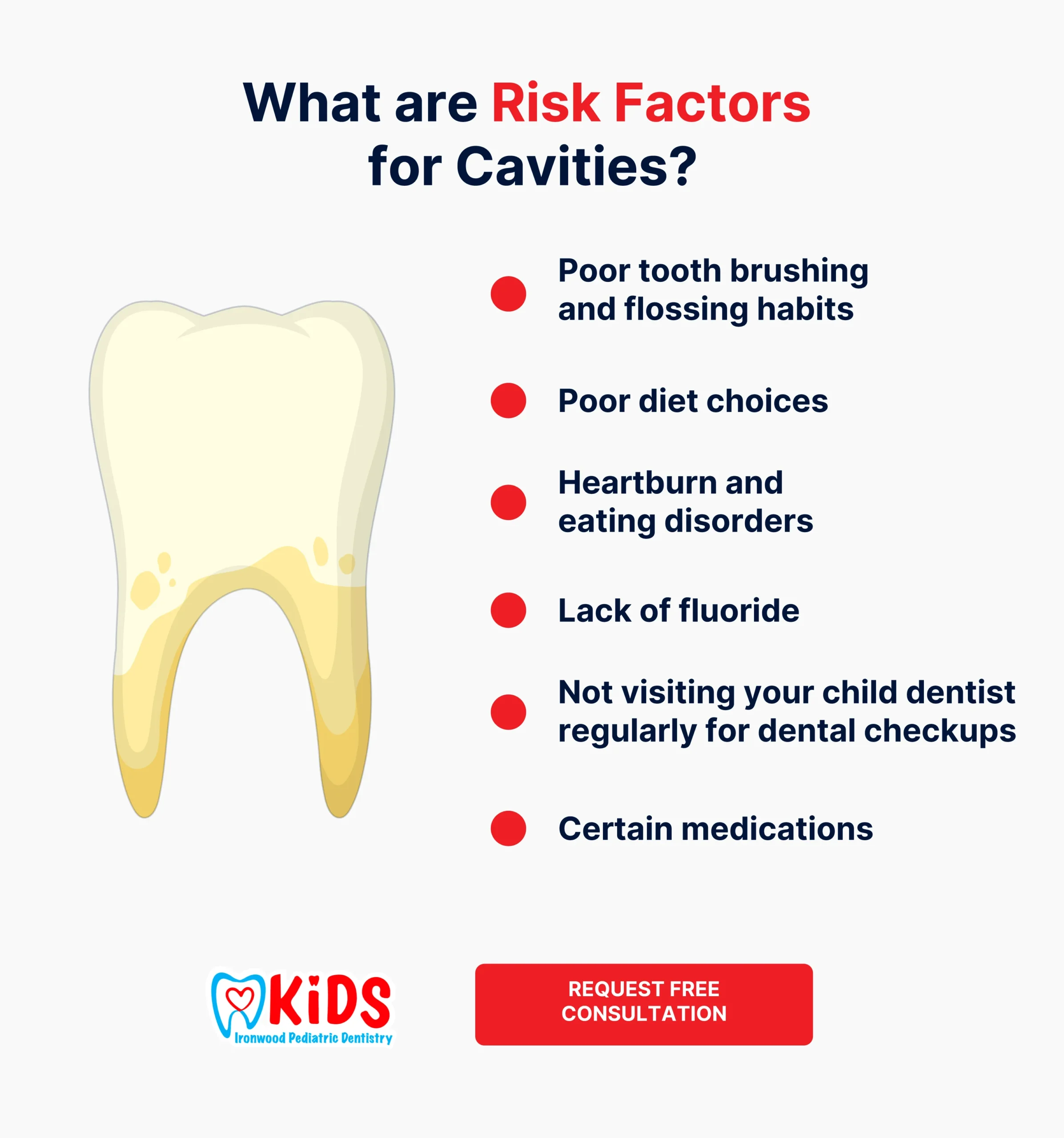 risk factors for cavities