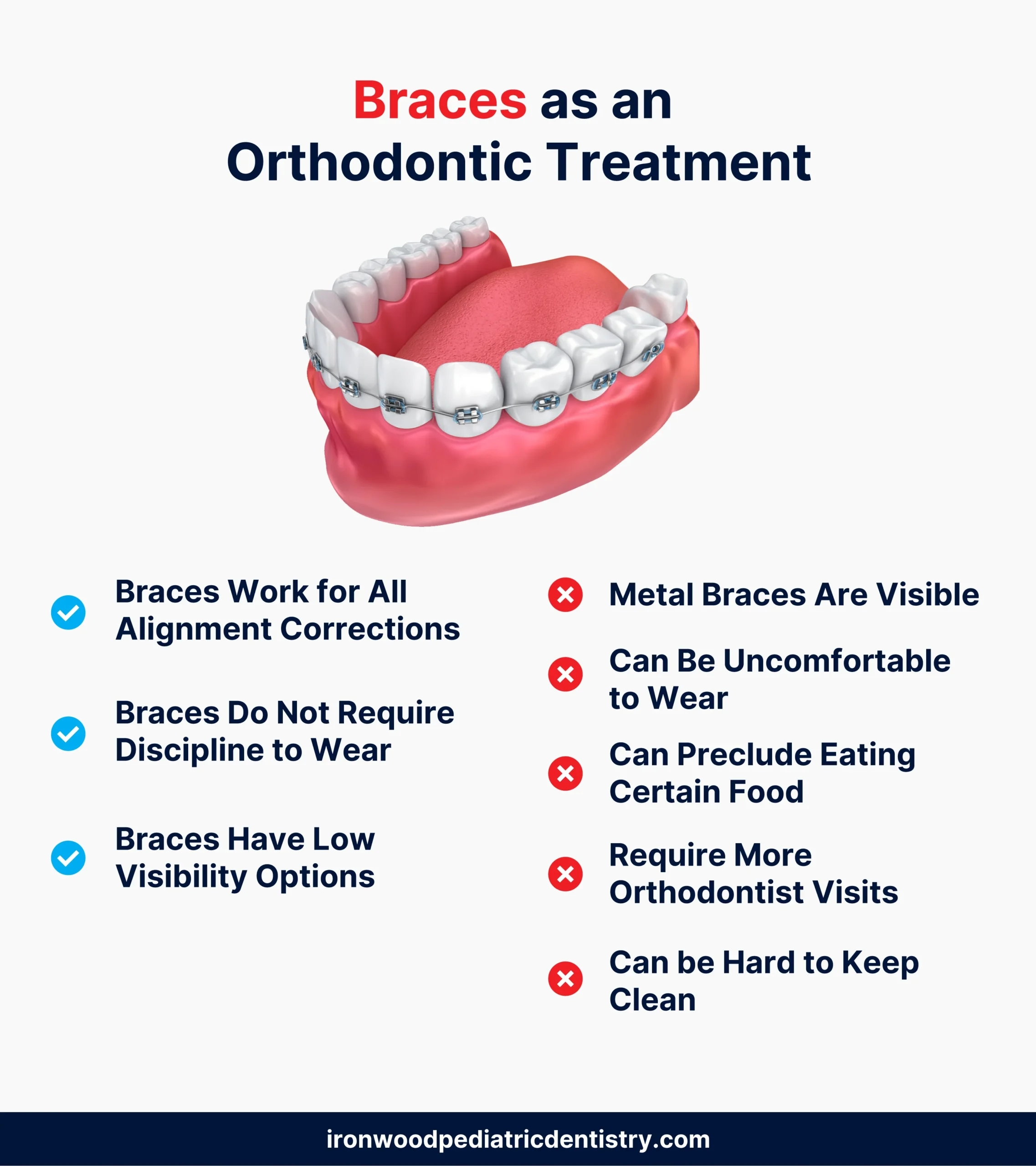 braces as an orthodontic treatment