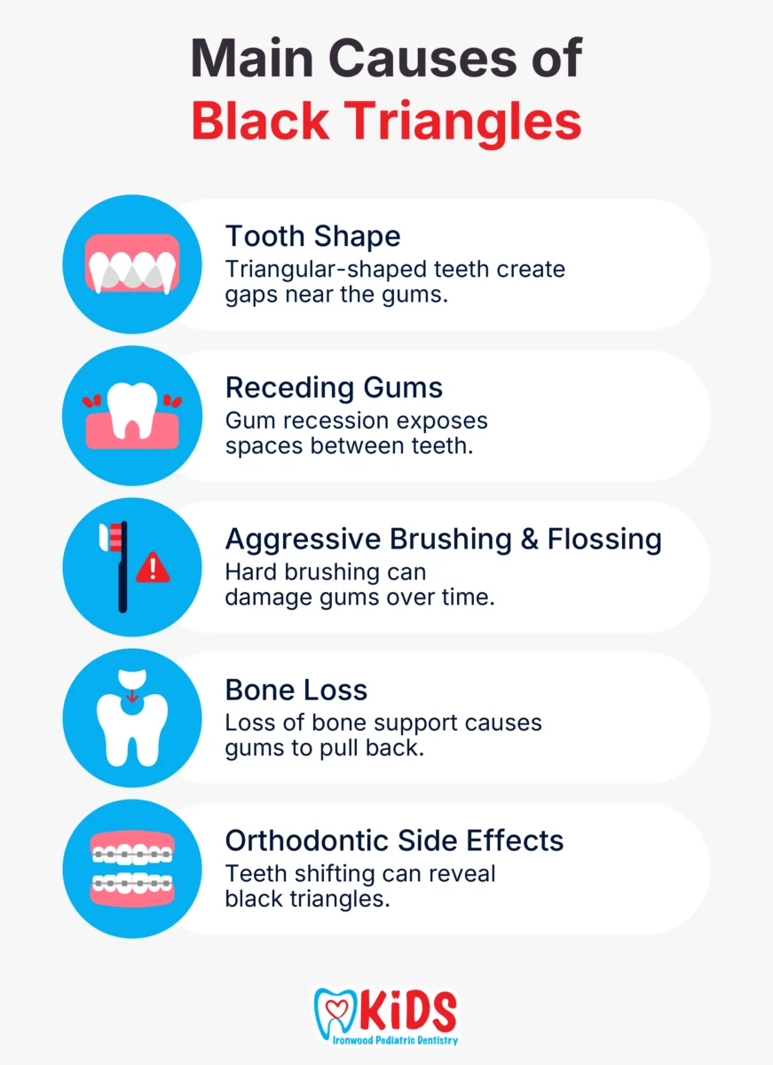 Main Causes of Black Triangles