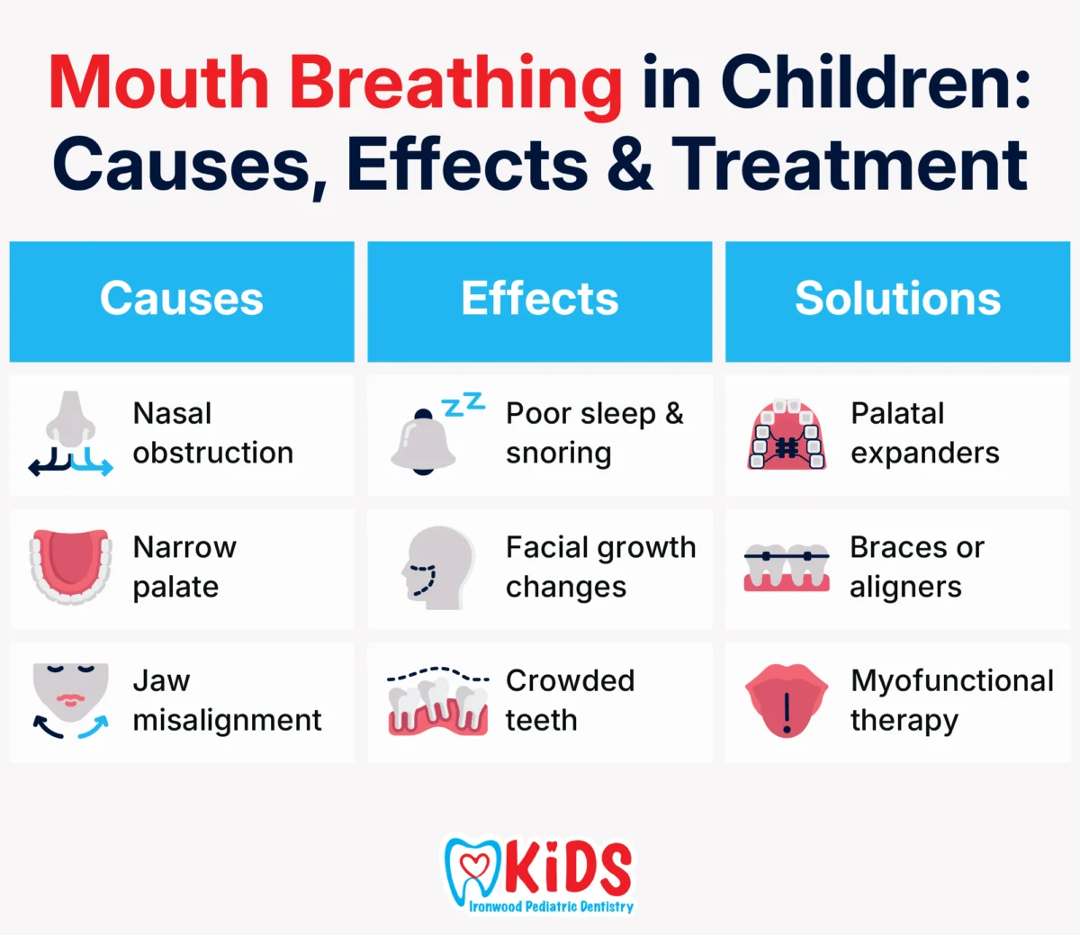Mouth Breathing in Children Causes, Effects & Treatment