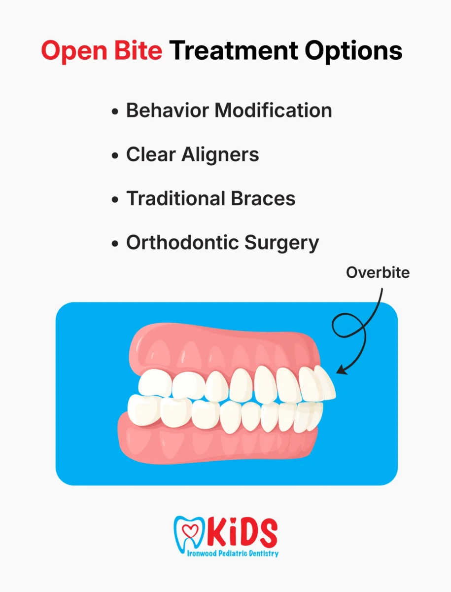 An infographic listing treatment options for open bites in children.
