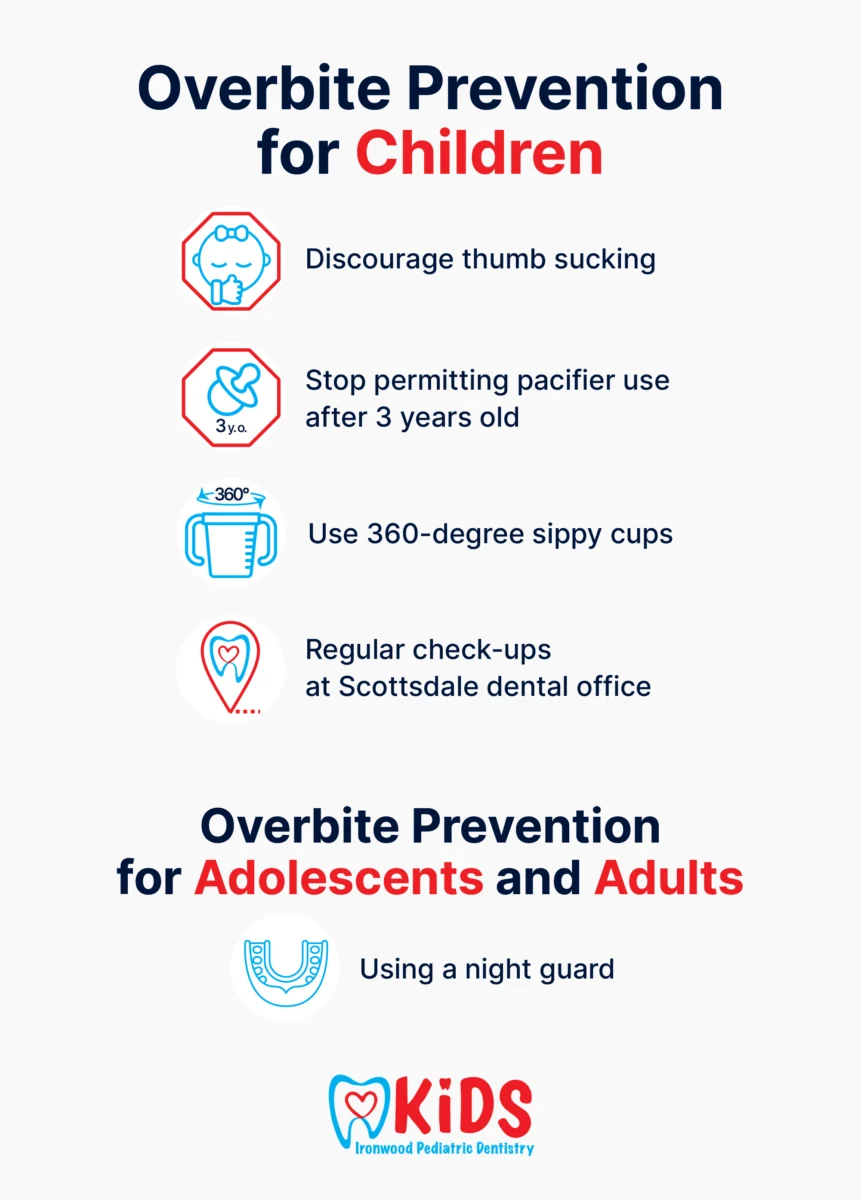 A custom graphic listing ways to prevent overbites.