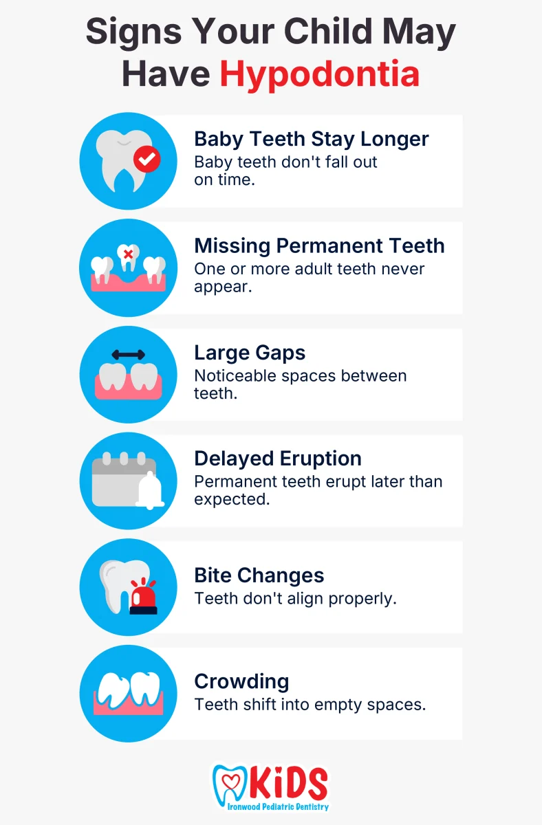 Signs Your Child May Have Hypodontia