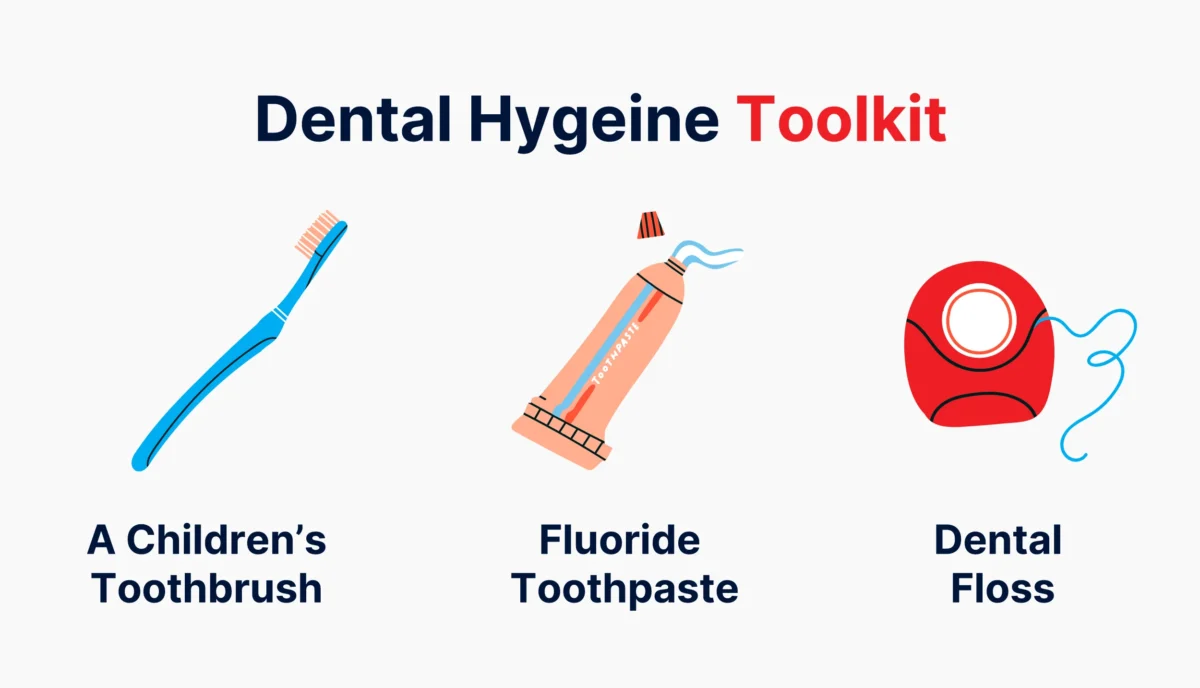 dental hygiene toolkit. toothbrush, fluoride toothpaste, dental floss