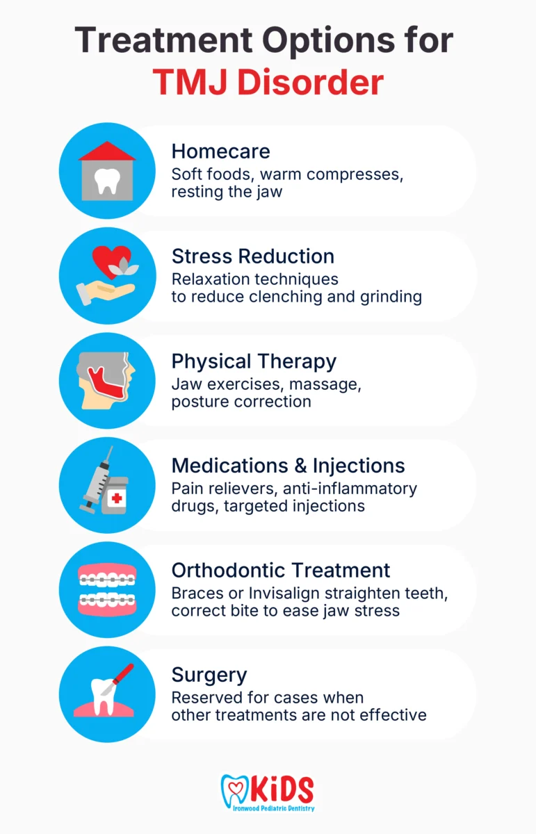Treatment Options for TMJ Disorder