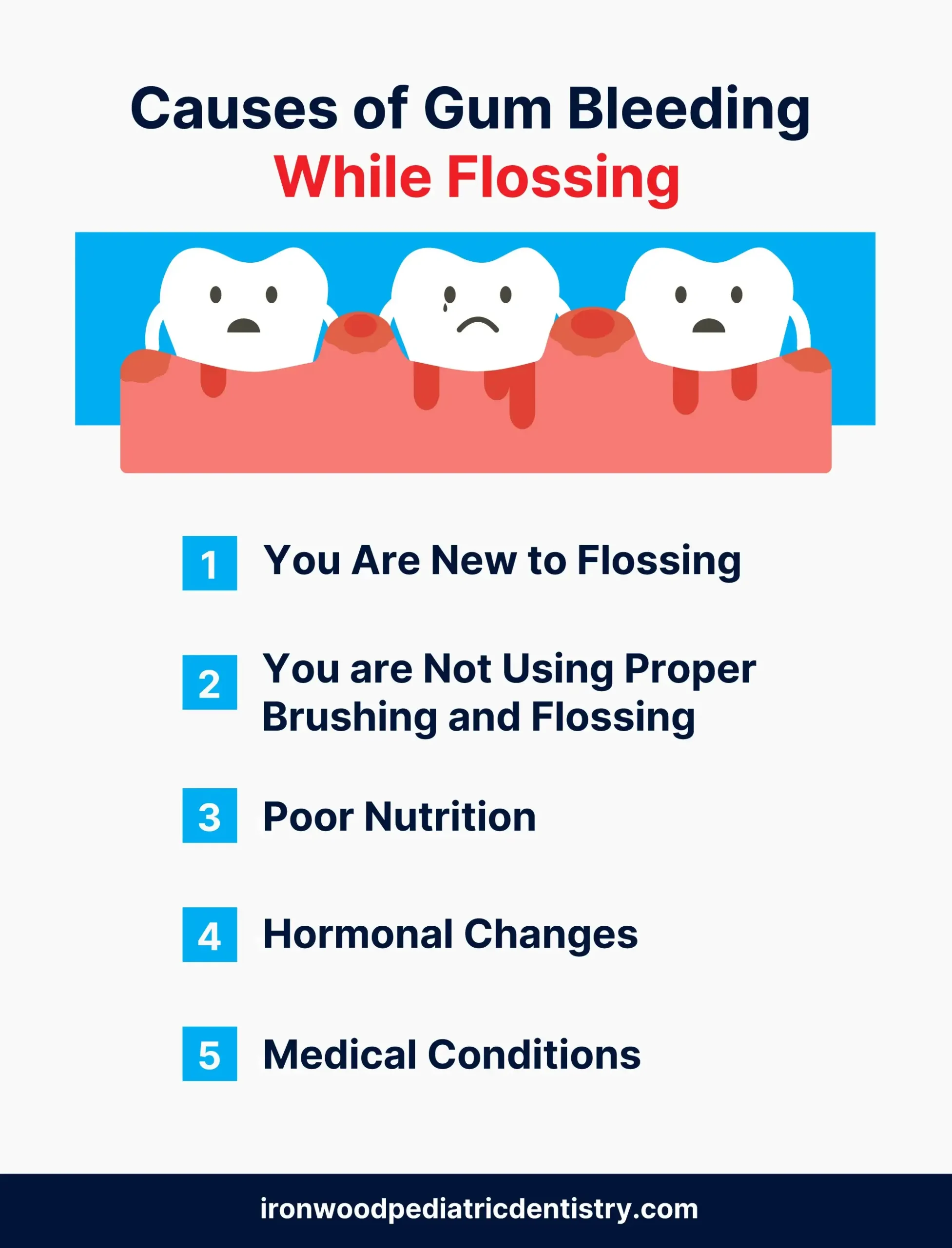 causes of gum bleeding when flossing
