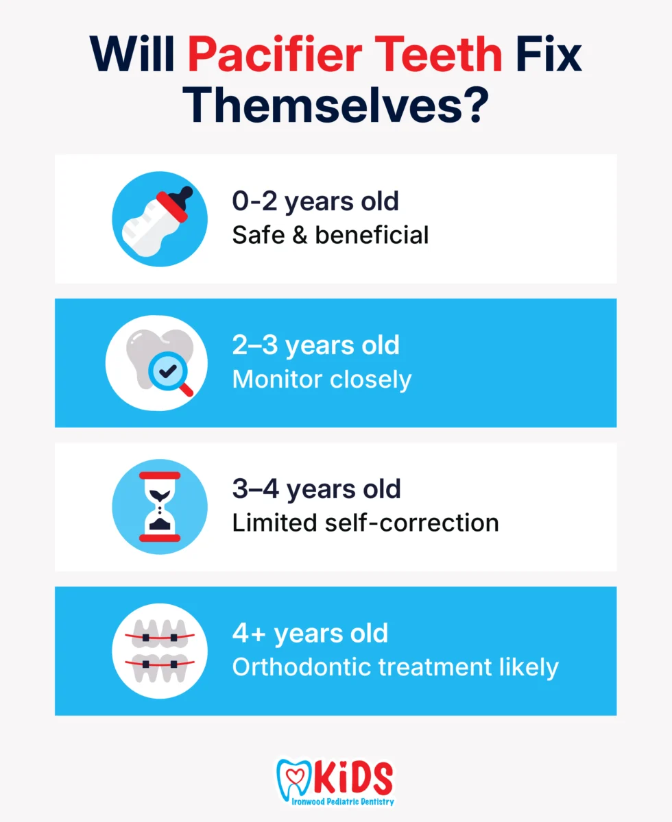 Will Pacifier Teeth Fix Themselves