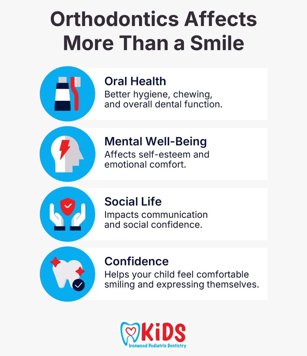 Orthodontics Affects More Than a Smile