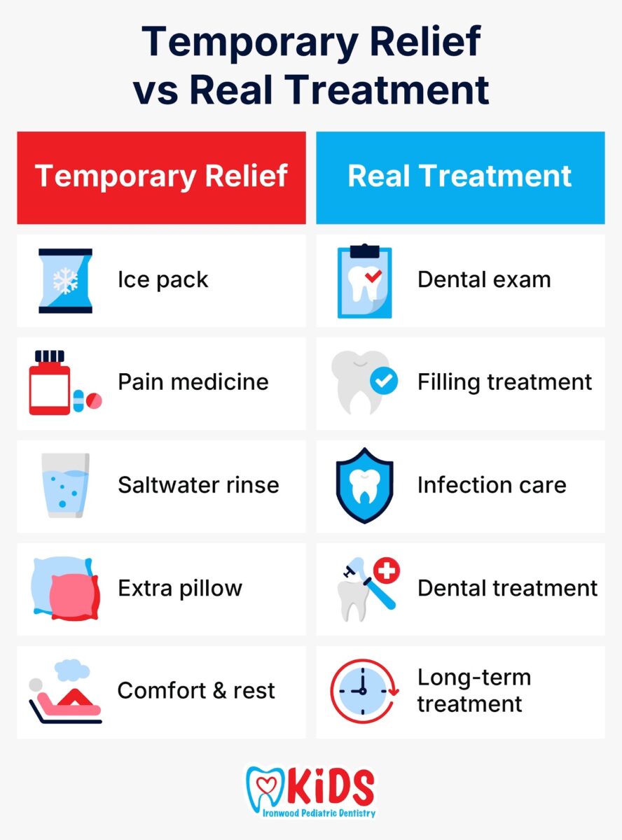 Temporary Relief vs. Real Treatment