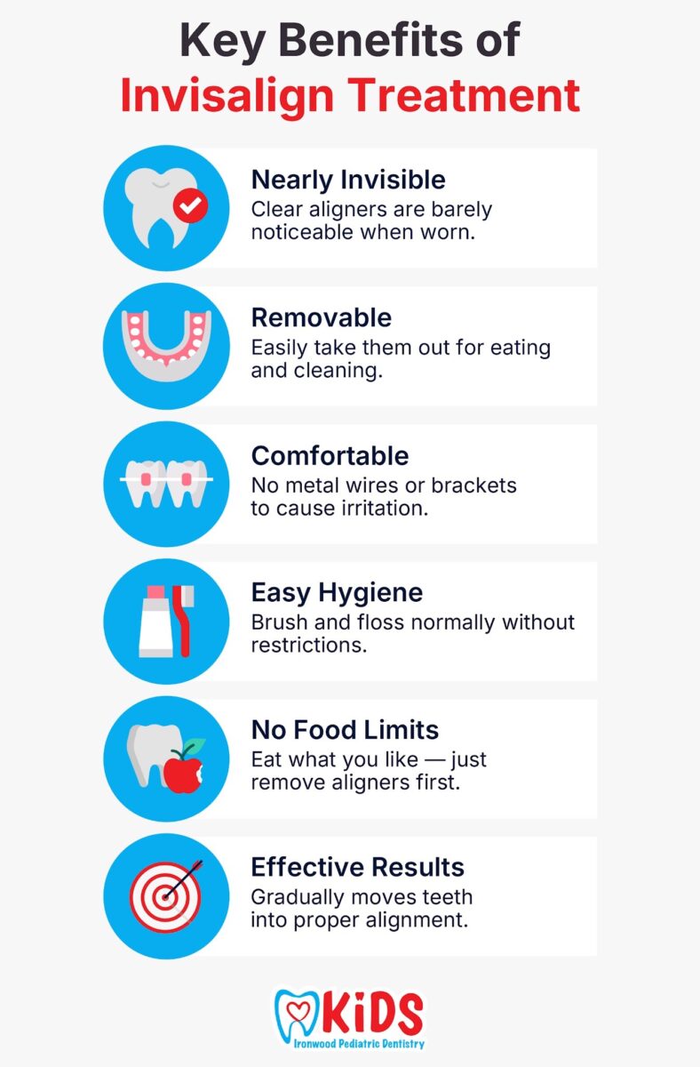 Key Benefits of Invisalign Treatment